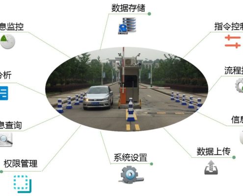 <strong>停車場管理系統</strong>